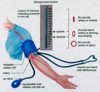 kako se mjeri krvni pritisak